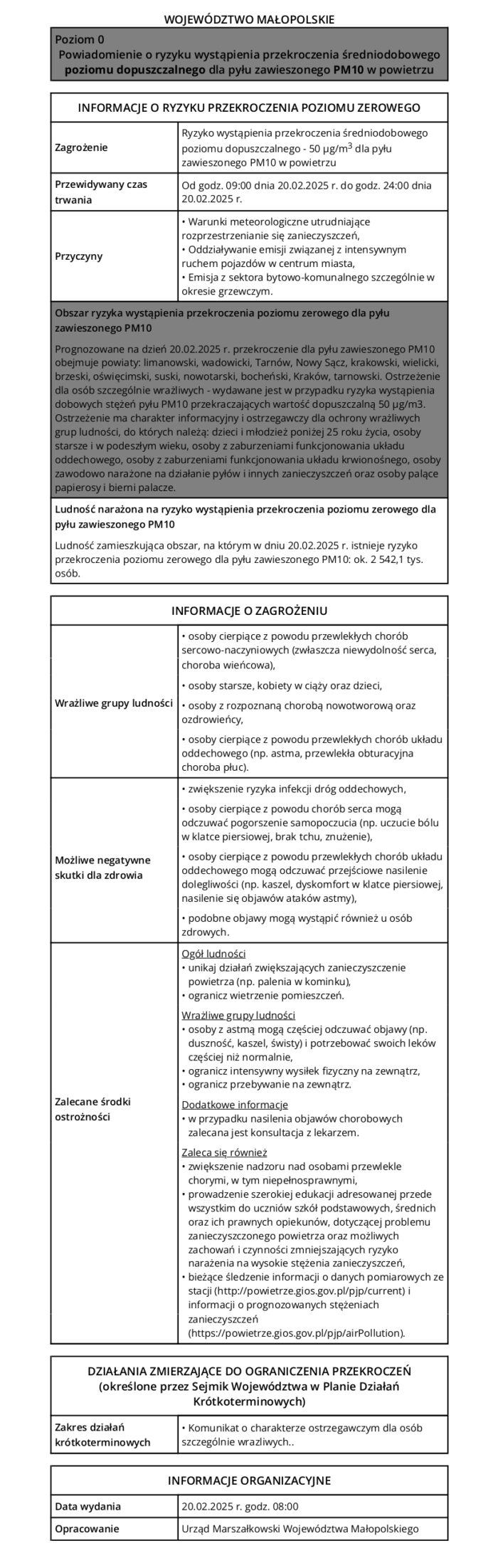 Informacje o ryzyku przekroczenia poziomu zerowego