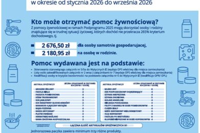 Ośrodek Pomocy Społecznej w Żabnie w 2026 r. przystąpił do współpracy z Caritas Archidiecezji Krakowskiej w zakresie realizacji udziału w Programie Fundusze Europejskie na Pomoc Żywnościową 2021-2027 w ramach – Podprogramu 2025